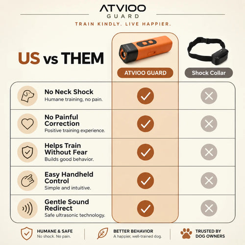 ATVIOO™  Humane Ultrasonic Dog Training Device